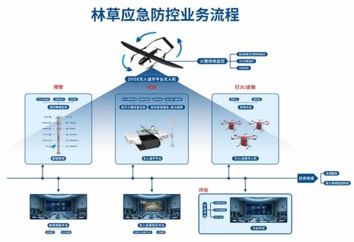 卓翼智能攜手寧夏林草，以低空智聯網構筑應急防護新標桿